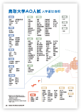 10.AO入試入学者出身校（約596KB）