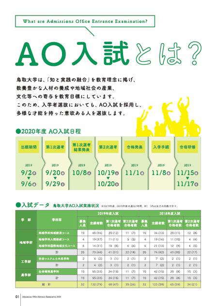 2.AO入試とは