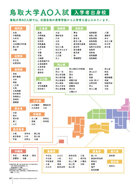 10.AO入試入学者出身校