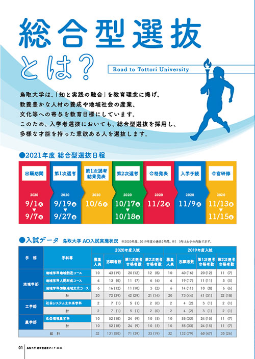 2.総合型選抜とは