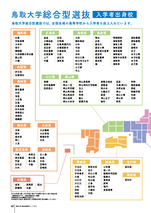 10.総合型選抜入学者出身校