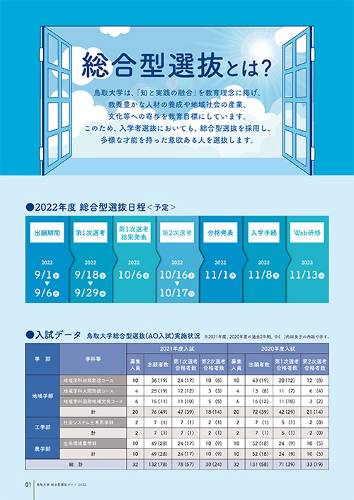 2.総合型選抜とは