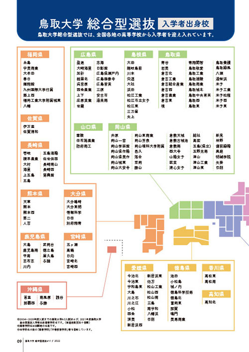 10.総合型選抜入学者出身校