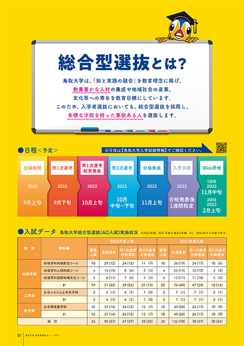 2.総合型選抜とは