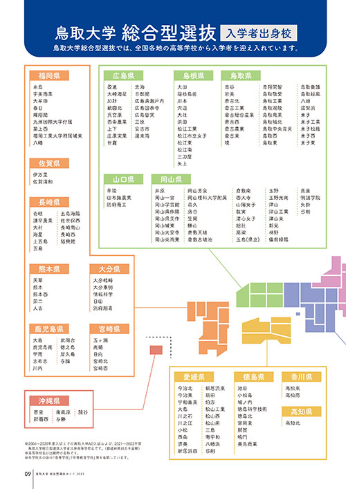 10.総合型選抜入学者出身校