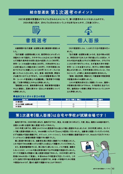 3.第1次選考のポイント、第1次選考の会場