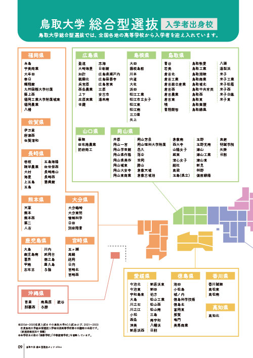 10.総合型選抜入学者出身校