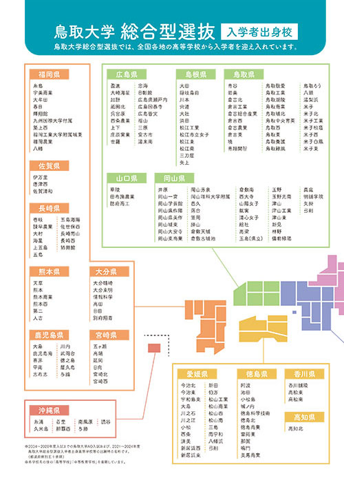 6.総合型選抜入学者出身校